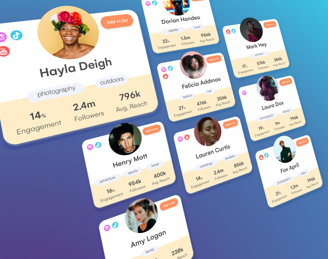 Influencer manager – britalapatza.com